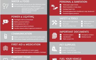 Hurricane Preparedness 2025: What Florida Families Need to Know